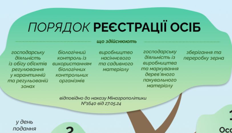 В Україні почав діяти новий порядок реєстрації осіб, які здійснюють госпдіяльність, пов’язану з виробництвом та обігом об’єктів регулювання