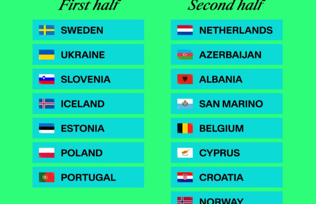 В якому півфіналі виступатиме Україна на Євробаченні і коли