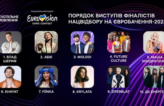 Як голосувати у фіналі Нацвідбору Євробачення за свого фаворита – пояснення