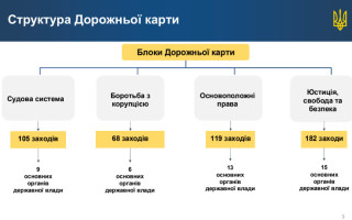 Вступление Украины в ЕС – обнародовали проект Дорожной карты в сфере верховенства права