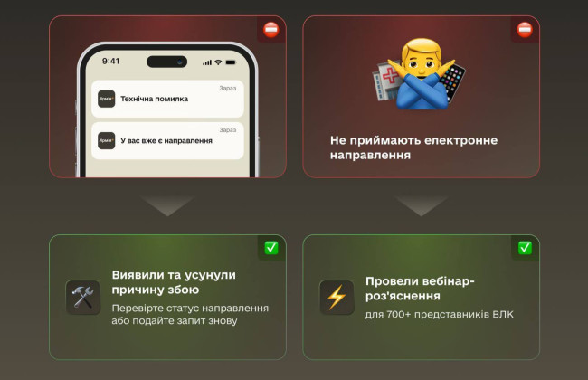 Минобороны известно о проблемах, возникающих при получении электронных направлений на ВЛК в Резерв+