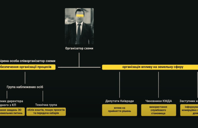 Операция «Чистый город»: НАБУ обнародовало записи прослушивания по делу Комарницкого