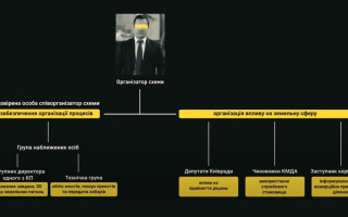 Операція «Чисте місто»: НАБУ оприлюднило записи прослуховування у справі Комарницького