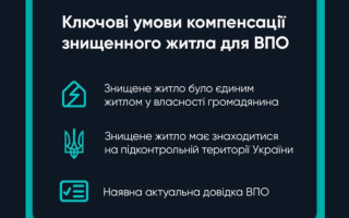 Компенсации для ВПО — как получить выплату и приобрести новое жилье