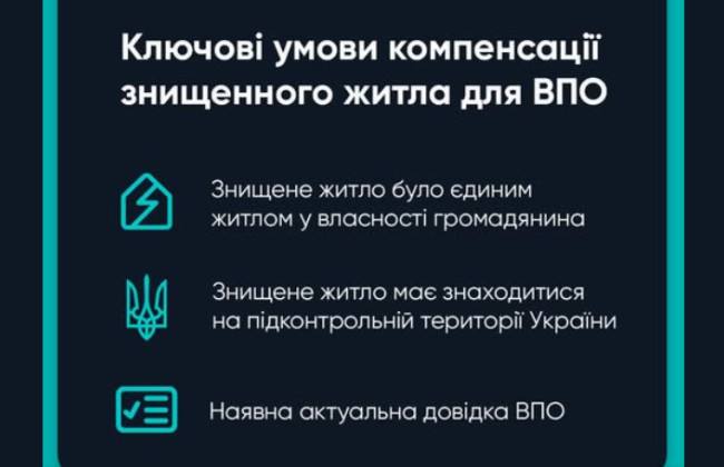 Компенсации для ВПО — как получить выплату и приобрести новое жилье
