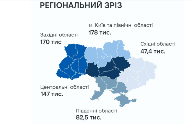В Україні завершили кампанію з декларування – у НАЗК оприлюднили результати