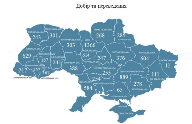 Добір суддів та переведення до місцевого суду — ВККС оприлюднила статистику щодо подачі документів