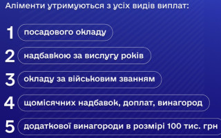 В Минюсте объяснили, как взыскать алименты на содержание ребенка с военнослужащего