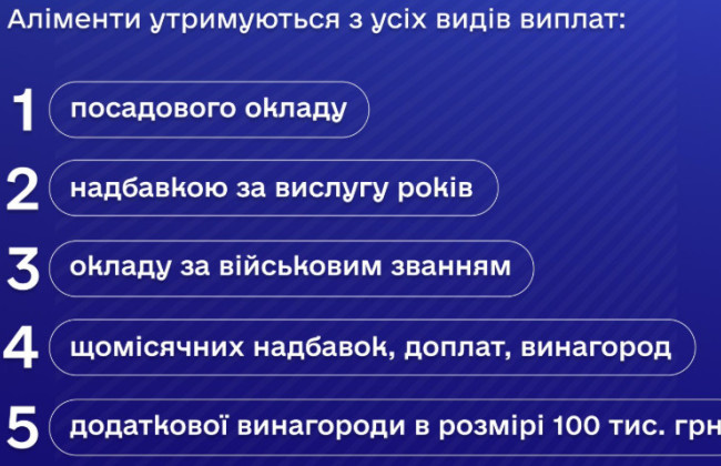 У Мін’юсті пояснили, як стягнути аліменти на утримання дитини з військовослужбовця