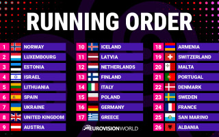 Як дивитися Євробачення онлайн без телевізору – прямі трансляції фіналу 17 травня