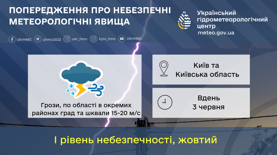 На область та Київ йде негода: синоптики попереджають про грози, град і шквали 3 червня