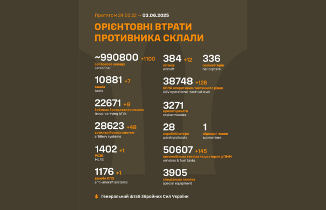 Генштаб ВСУ обновил данные о потерях Россией самолетов после операции СБУ «Паутина»