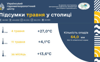 Май в Киеве оказался холоднее нормы: лето пришло с опозданием
