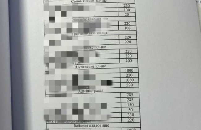 Начисляли зарплаты «мертвым душам» — в Киеве будут судить экс-директора ритуальной службы и его сообщников