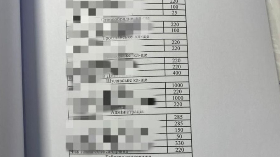 Нараховували зарплати «мертвим душам» — у Києві судитимуть екс-директора ритуальної служби та його спільників