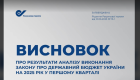 Почему возникла необходимость поиска средств для выплаты зарплат военнослужащим – бюджетный комитет рассмотрел заключение Счетной палаты