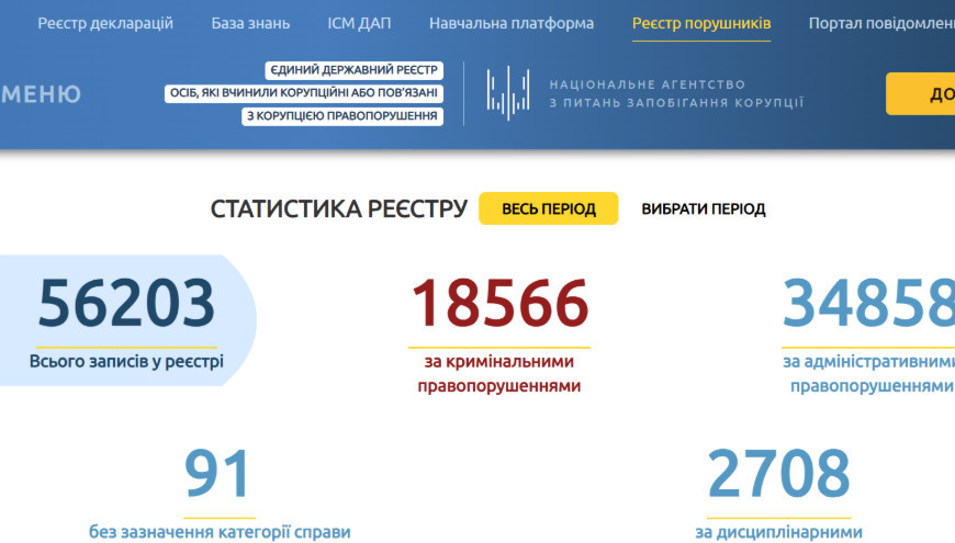 Перебування посадовців у Реєстрі корупціонерів обмежать строками – підписаний закон на виконання рішення ЄСПЛ