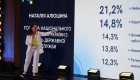 Алюшина назвала главные препятствия для молодежи на госслужбе — НАГС готовит изменения