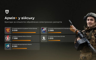 680 тисяч рапортів за 11 місяців – Сухопутні війська ЗСУ вчетверо випередили інші у використанні Армія+