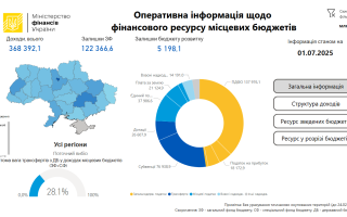 Мінфін презентував інструмент для моніторингу фінансів місцевих бюджетів