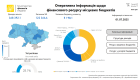 Минфин презентовал инструмент для мониторинга финансов местных бюджетов