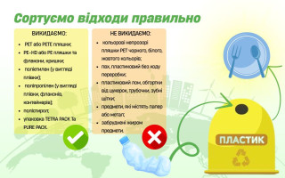 В Киеве установили почти 4 тысячи контейнеров для раздельного сбора мусора: как работает система