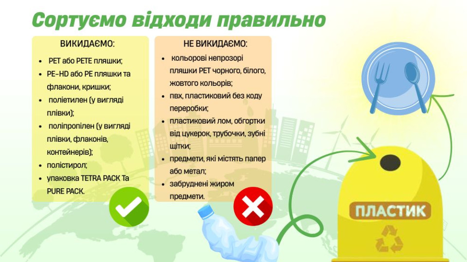 У Києві встановили майже 4 тисячі контейнерів для роздільного збору сміття: як працює система