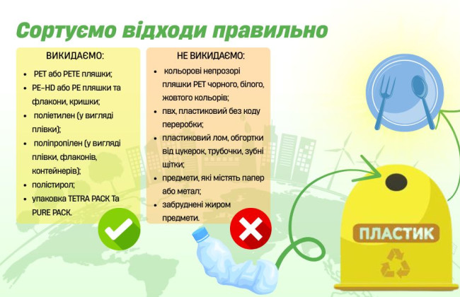 В Киеве установили почти 4 тысячи контейнеров для раздельного сбора мусора: как работает система