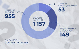 Около 10% заявителям отказали в предоставлении выписки из Единого реестра лиц, пропавших без вести – почему