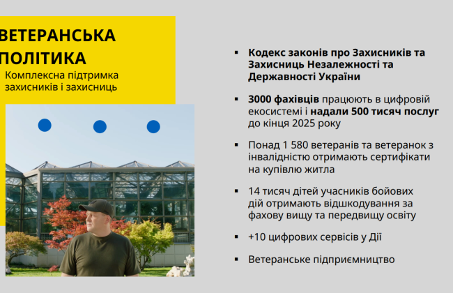 Кабмин внесет в парламент кодекс законов о Защитниках и Защитницах Независимости и Государственности Украины