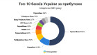 Украинские банки заработали 100 млрд грн за первое полугодие 2025 года
