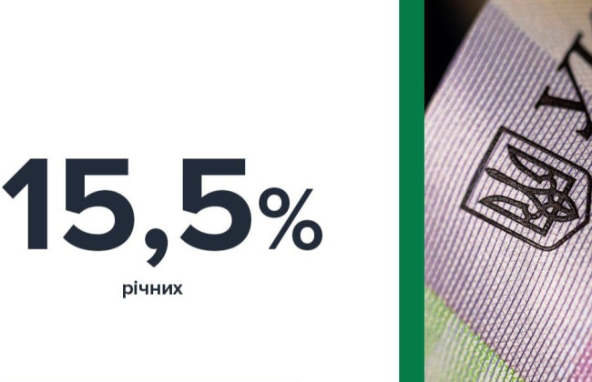 НБУ оставил учетную ставку на уровне 15,5%: инфляция замедляется, но риски сохраняются