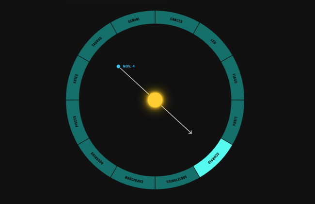 Ваш знак зодіаку «застарів»: астрономи пояснили, чому він може бути іншим