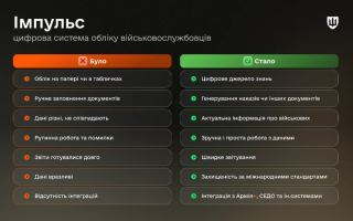 У ЗСУ запрацювала цифрова система обліку військових «Імпульс» – у Міноборони пояснили, що це