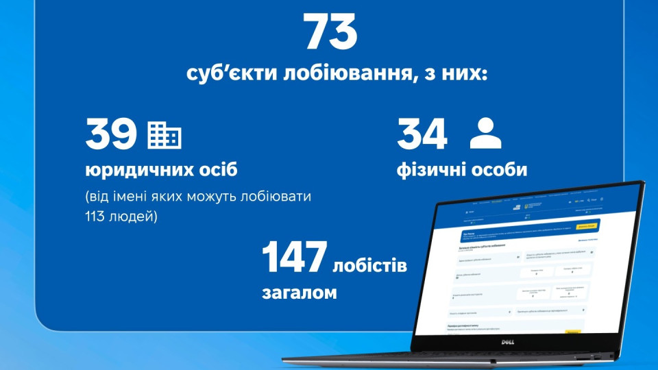 У НАЗК оприлюднили дані про найпопулярніші сфери лобіювання в Україні