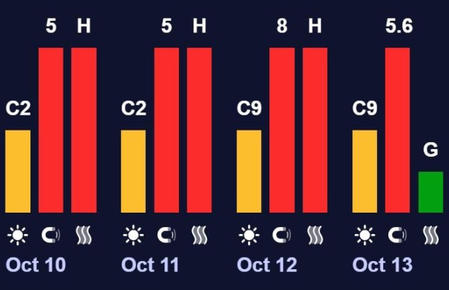 Землю накрила магнітна буря, здатна впливати на здоров’я та електромережі