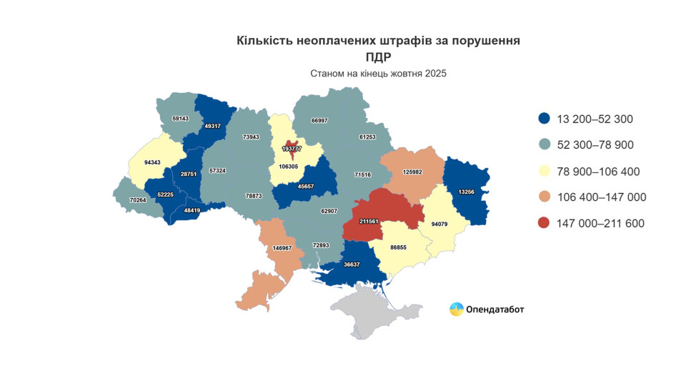 75% боргів закривають без стягнення: в Україні різко зросла кількість несплачених порушень ПДР