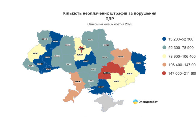 75% долгов закрывают без взыскания: в Украине резко выросло количество неоплаченных нарушений ПДД