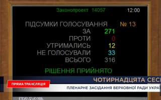 У Раді підтримали оновлення Цивільного кодексу: Книгу другу модернізують