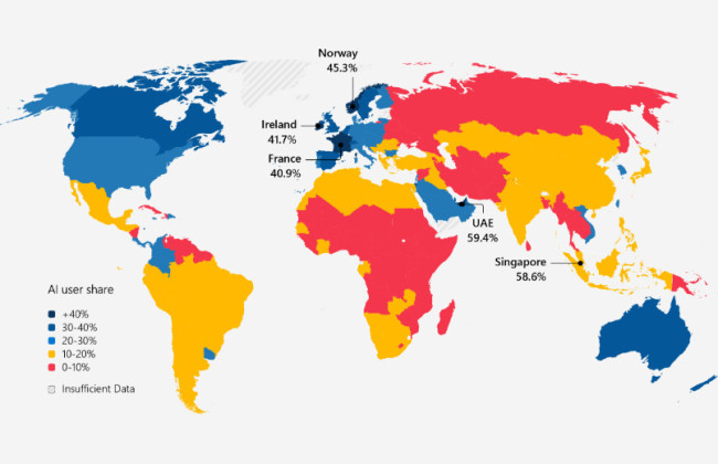 В Україні рівень впровадження ШІ складає 9,1%, але країна має великий потенціал — дослідження Microsoft