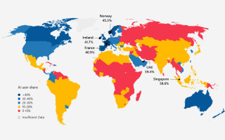 В Україні рівень впровадження ШІ складає 9,1%, але країна має великий потенціал — дослідження Microsoft