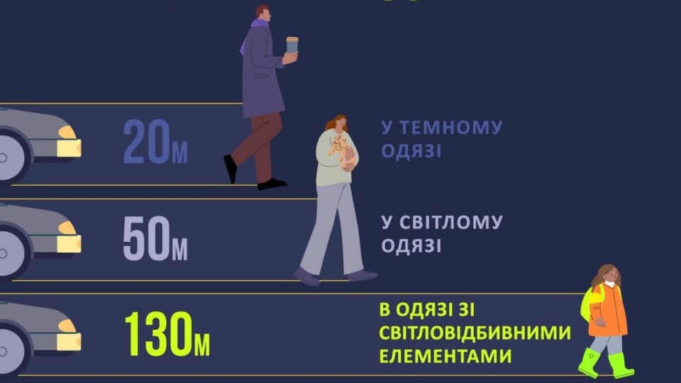 Темрява на вулицях через обстріли: як уникнути ДТП – поради пішоходам та водіям