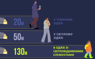 Темрява на вулицях через обстріли: як уникнути ДТП – поради пішоходам та водіям
