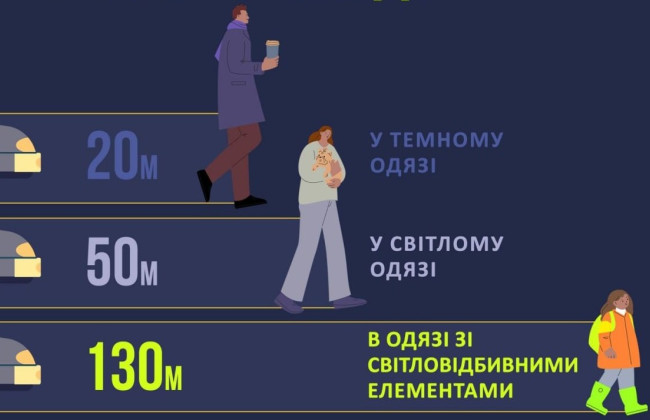 Темнота на улицах из-за обстрелов: как избежать ДТП – советы пешеходам и водителям