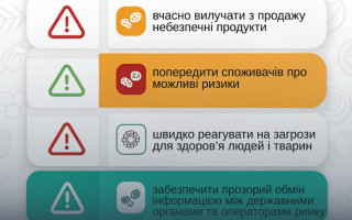 В Украине запускают Систему быстрого оповещения об угрозах, связанных с пищевыми продуктами