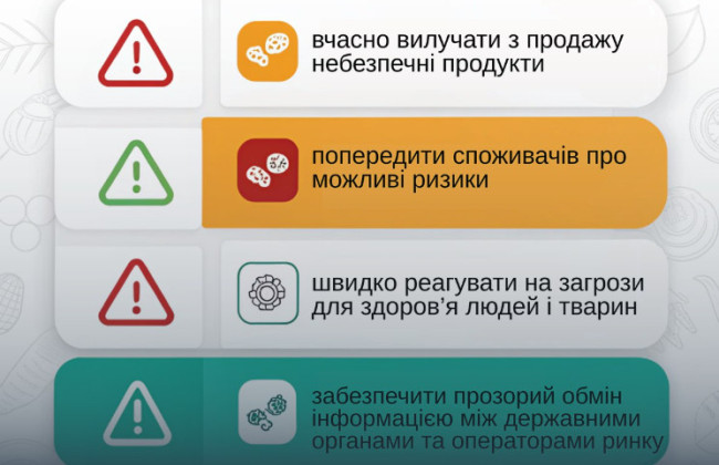В Украине запускают Систему быстрого оповещения об угрозах, связанных с пищевыми продуктами
