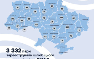 Минюст назвал регионы-лидеры по заключению браков в ноябре