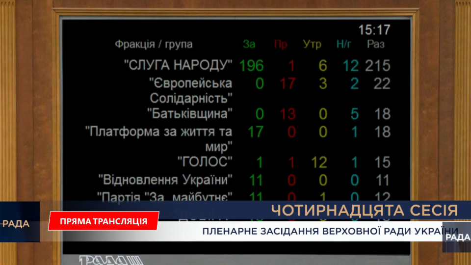 Верховна Рада прийняла в цілому проект Закону про Державний бюджет на 2026 рік