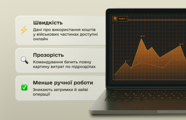 У ЗСУ запустили систему «Бюджет»: контроль за фінансами війська цифровізують