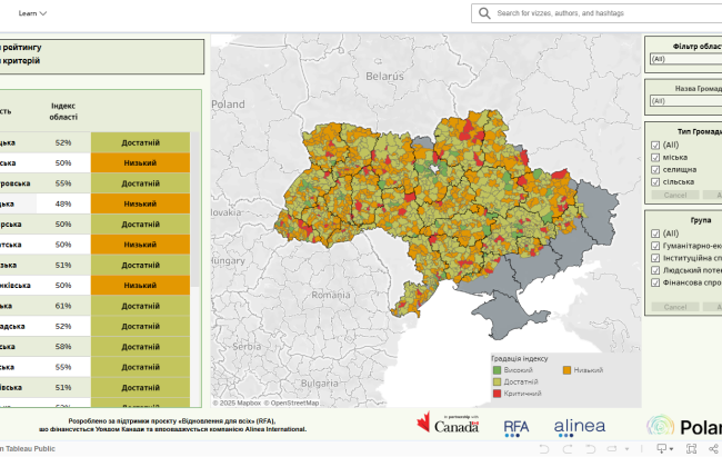 Минразвития представило новый Дашборд оценки способности общин: для чего это нужно